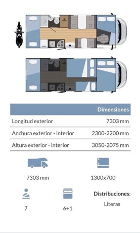 Location du Camping-car Capucine