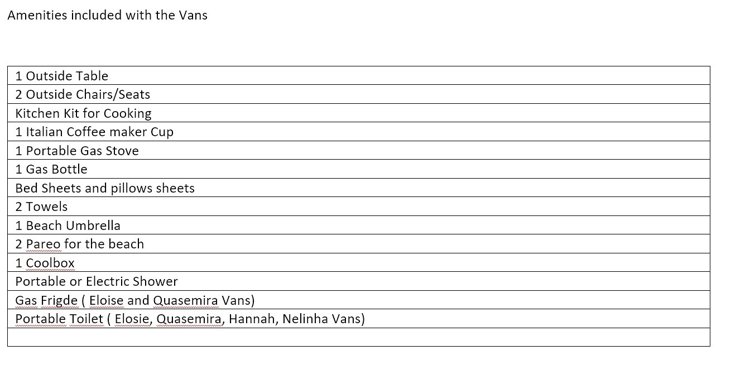 Viaggio del Furgonato