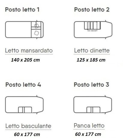 Rental Coachbuilt RV