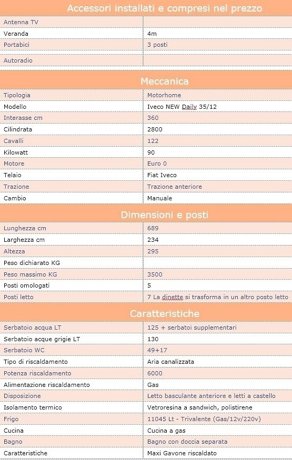 Location du Camping-car Intégral
